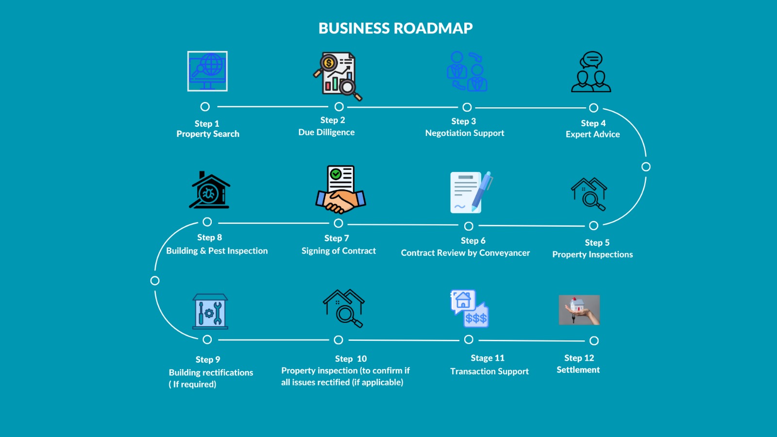 Business Roadmap